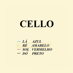 CORDA CALIXTO VIOLONCELO D (RE) PERLON