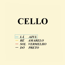 CORDA CALIXTO VIOLONCELO A (LA) PERLON